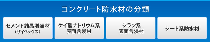 コンクリートの防水材って何が違うの？