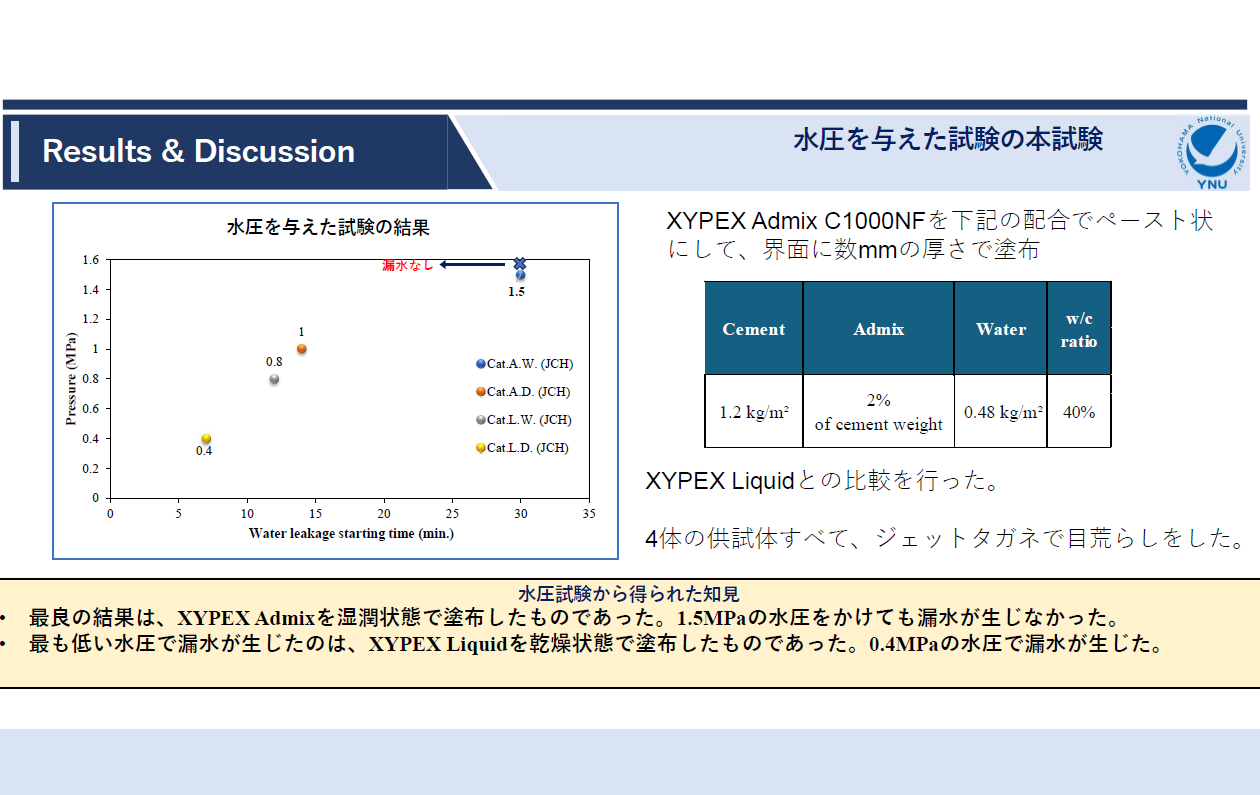 【連載】：細田教授に学ぶコンクリートの真実～現場の視点、学術の視点～　第3回：英語の行き違いが大発見に！新旧コンクリートを一体化する水密性技術の舞台裏